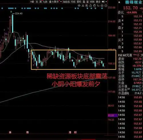 煤炭钢铁等黑色系领涨,市场主线切换到商品行情,下一个是有色