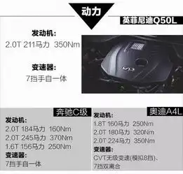 全球独一无二的转向系统,传说操控秒杀宝马