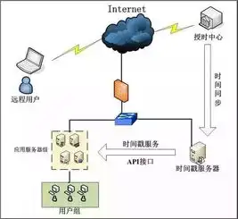 想篡改伪造电子数据文件,办不到