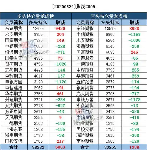 6月24日黑色系持仓日报
