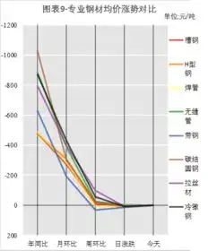 黑色系商品期货偏强震荡现货市场稳中偏强