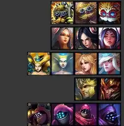 lol分析英雄头像十年的变化,阿卡丽长大了,波比像个男孩子