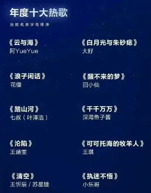 抖音短视频卡通头像热歌