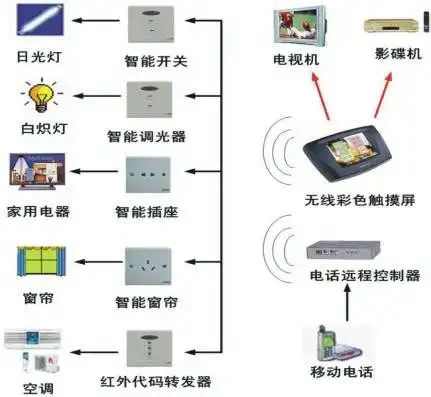 pjtime.com视频会议系统解决方案