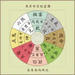 八宅风水精要