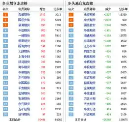 黑色系商品开启普跌模式有色有望接棒