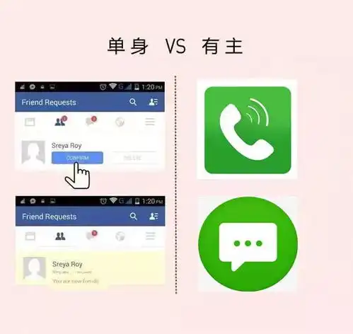 大学单身和有女票到底有什么实质区别