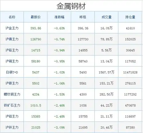每日四张图纵览商品期货黑色系全军覆没商品牛市是否还在