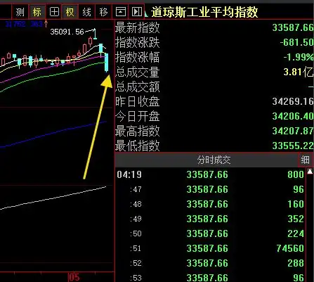 商品牛被强摁暂停键,内外因导致黑色系崩盘,全球进入通胀敏感期