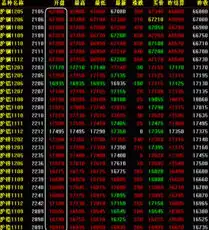 头像黑色系物品上海期货