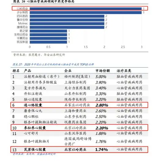 以岭药业称已报案,回应近期热点问题,市值已蒸发逾160亿元