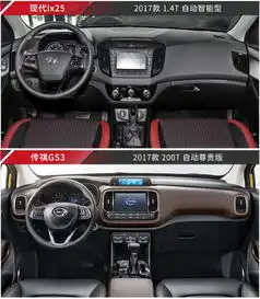 韩系suv降价到国产车水平就能买不,它依然被国产suv完爆