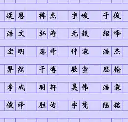 细细品味的宝宝名,越听越好听的名字大全