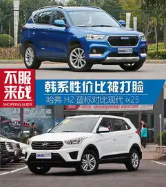 韩系性价比被打脸哈弗h2对比现代ix25