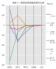 黑色系商品期货宽幅震荡品种现货基本持稳