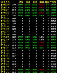 开盘行情8月30日上海期货交易所有色金属新闻中国有色金属报主办