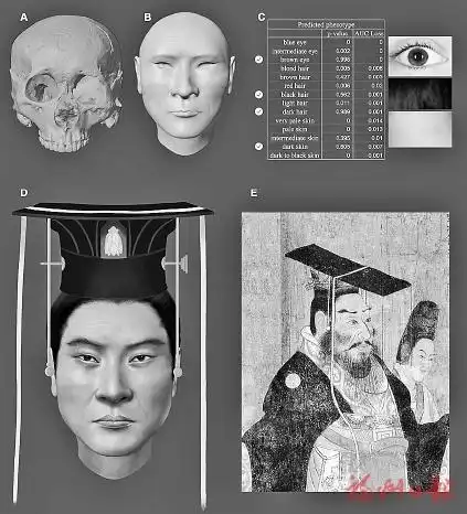 容貌复原1400多年前这位中国皇帝长这样