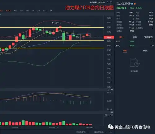 青色信物2021.08.13早间大宗商品部分产品策略