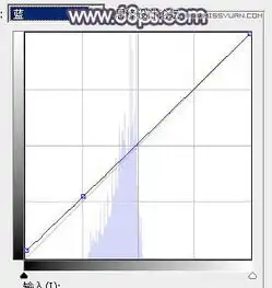 photoshop调色调出冷色艺术效果的美女照片