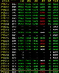 开盘行情3月22日上海期货交易所有色金属新闻中国有色金属报主办
