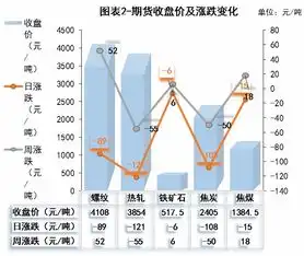 黑色系商品期货冲高回落品种现货高位震荡