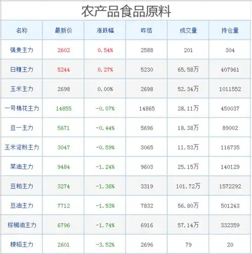 每日四张图纵览商品期货黑色系全军覆没商品牛市是否还在