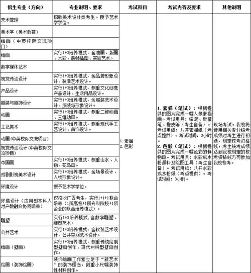 广西艺术学院2022年本科招生专业方向考试内容及要求
