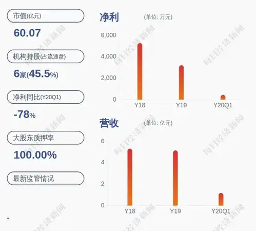 减持新力金融5以上股东减持公司股份约430万股