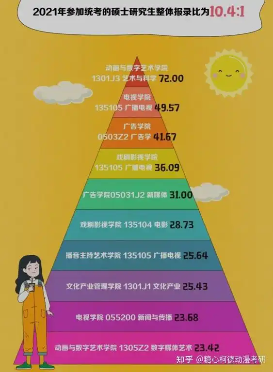 动画考研难吗