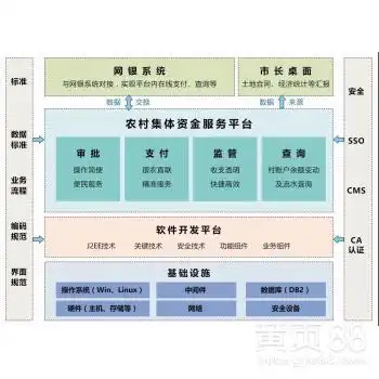 环球农村集体资金管理系统打造阳光村务-黄页88网