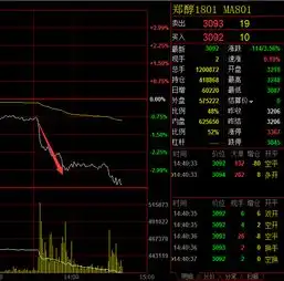 商品集体暴跌甲醇跳水黑色系重挫焦炭跌停