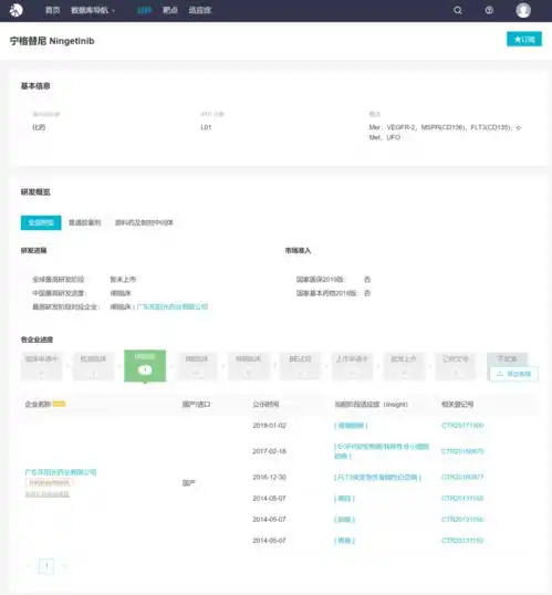 东阳光心血管系统1类新药获批临床,今年已申报6款1类新药