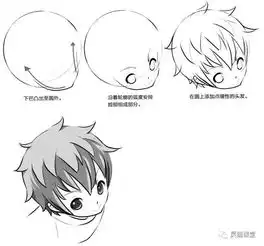 萌系美少年漫画造型丨仰视俯视以及情感表现