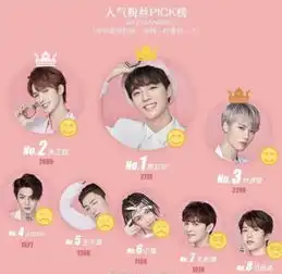 头像男卡通可爱范丞丞伤