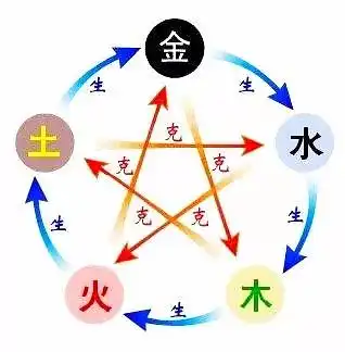 为什么两个人老是争吵总是意见不和