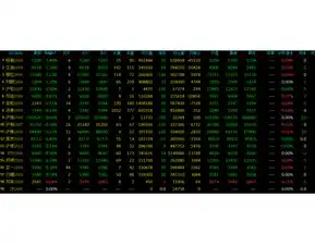 期货棕榈豆油跌逾1黑色系焦煤热卷小涨