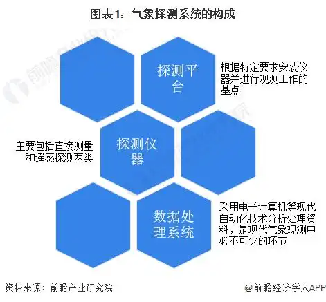 行业前瞻20242029年中国气象探测系统行业发展分析