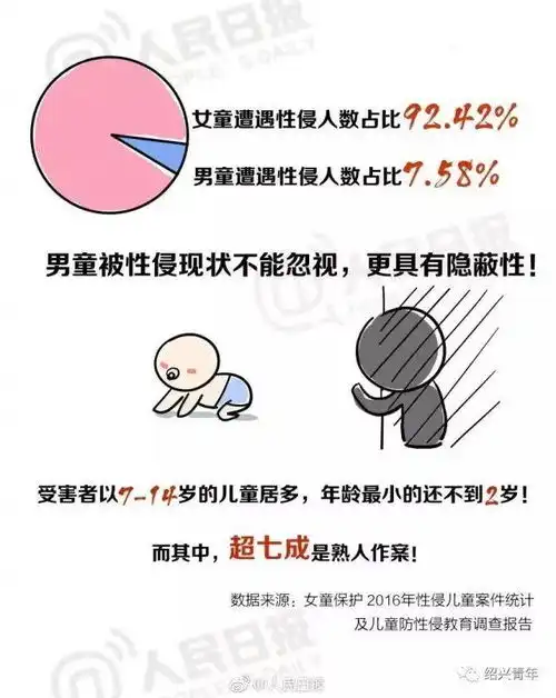华男多次性侵朋友9岁女儿,每次趁拜访下手,直到被家人发现
