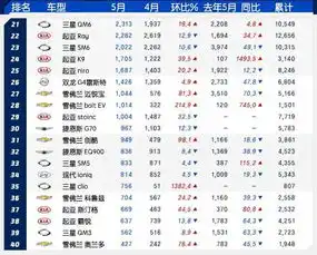 韩系动向5月份韩国车市销量情况