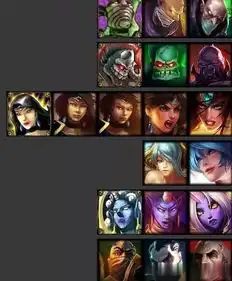 lol英雄头像进化史,满满的回忆,让人无限怀念你还记得几个