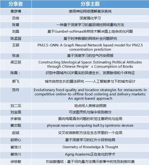 集智2019学术年会由量子引力人类迁移深度学习复杂系统共同炮制的原始生命汤