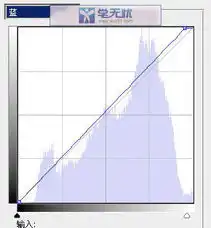 photoshop打造柔和的淡蓝韩系色美女图片
