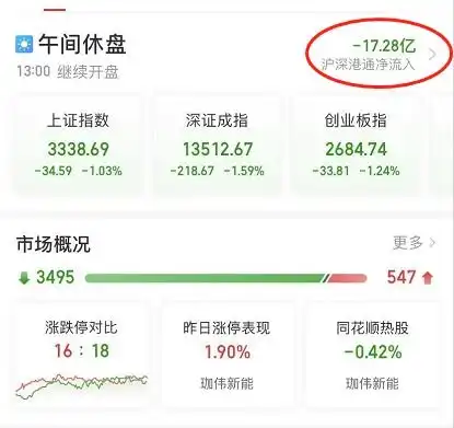闪崩1500亿大白马突然跌停,大批基金保险重仓14万股民懵了