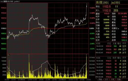 黑色系带动商品期货尾盘大涨