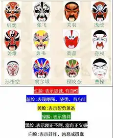 白领亲手创作非遗京剧脸谱生旦净末丑惊艳北外滩