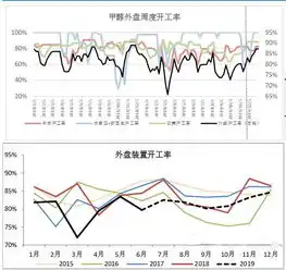 脱水研报聚焦黑色系软商品板块