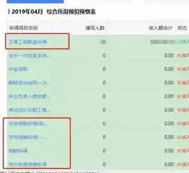 2019劳务报酬到底要交哪些税