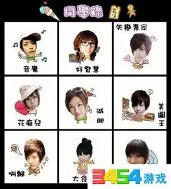 如何使用美图秀秀制作多人摇头娃娃