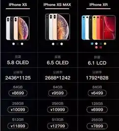 新苹果价格曝光,千万不要做出为买苹果卖肾的壮举了