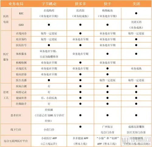 众多企业持续加码,互联网医疗被玩转了吗